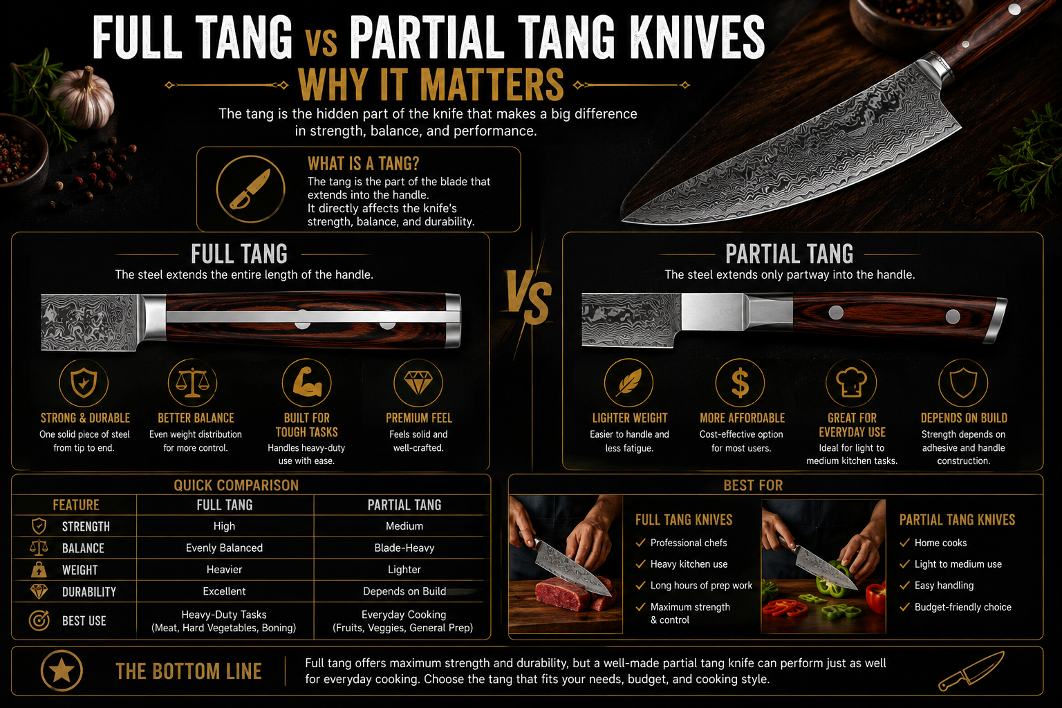 Full Tang vs Partial Tang Knives – Why It Matters